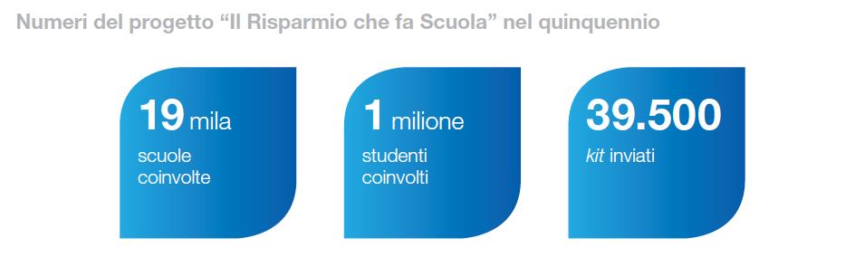 SCARICARE APP CARTA REI