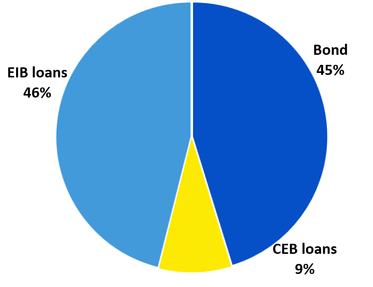 debt outstanding