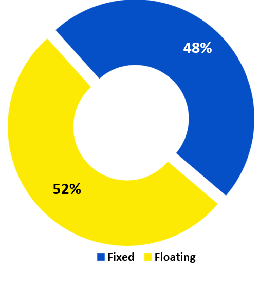 fix float