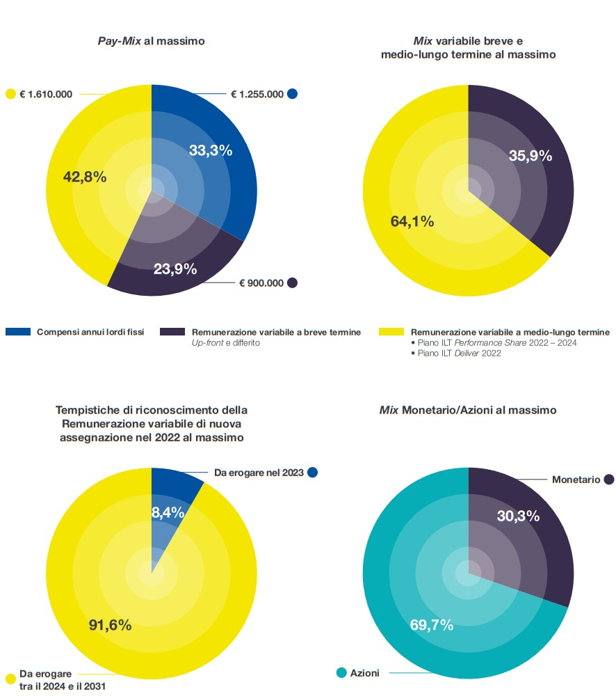 illustrazione pay-mix ad-dg al massimo