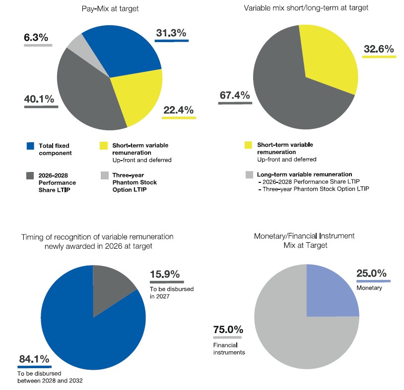 illustrazione pay-mix ad-dg al massimo