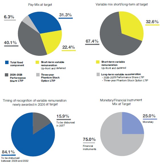 illustrazione pay-mix ad-dg al massimo