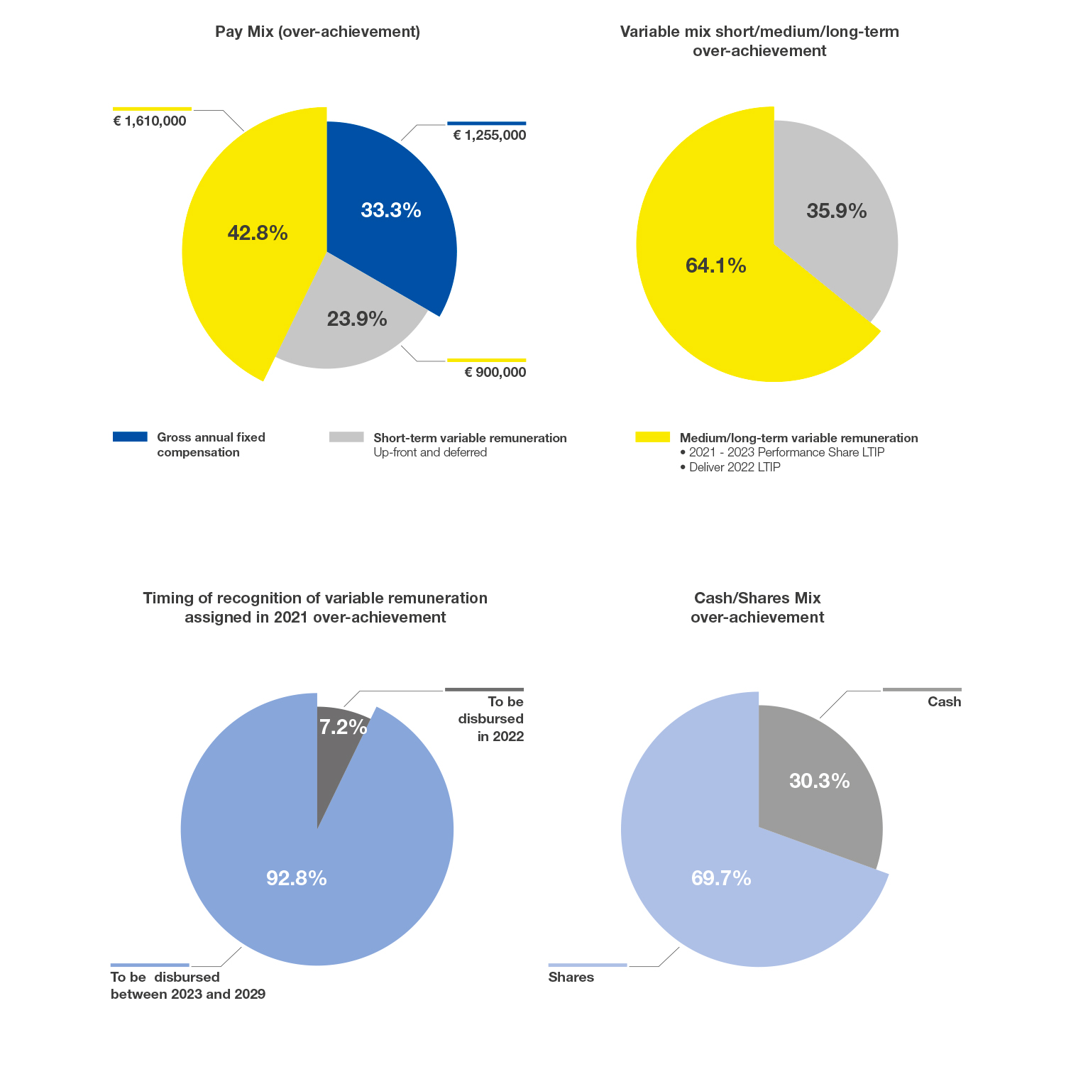 illustrazione pay-mix ad-dg al massimo