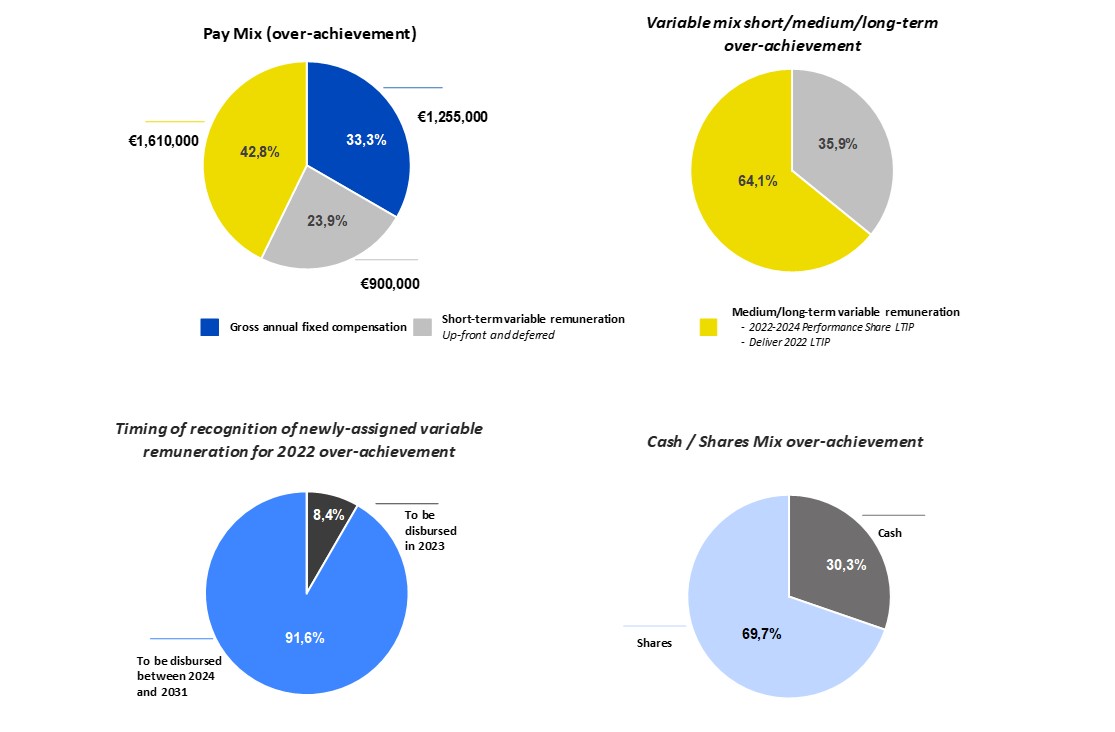 illustrazione pay-mix ad-dg al massimo