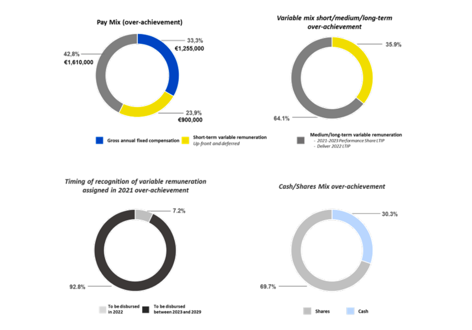 illustrazione pay-mix ad-dg al massimo