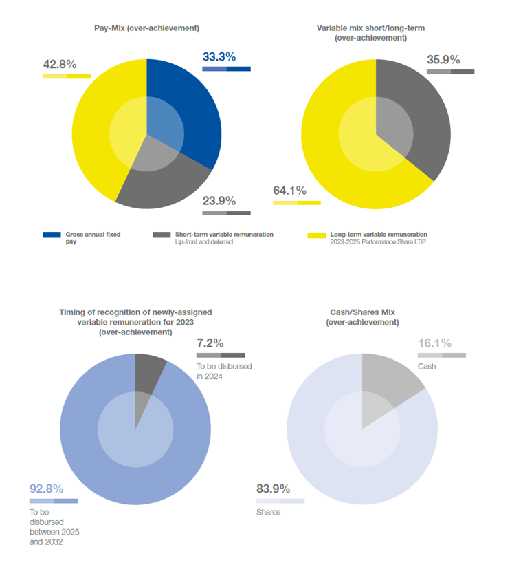 illustrazione pay-mix ad-dg al massimo