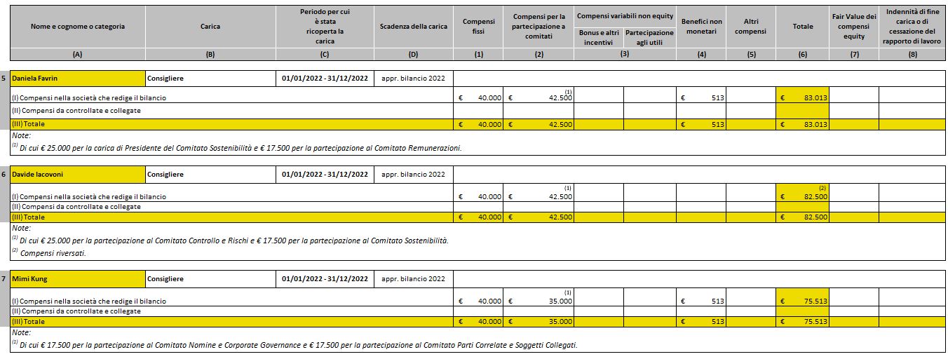 tabella remunerazione