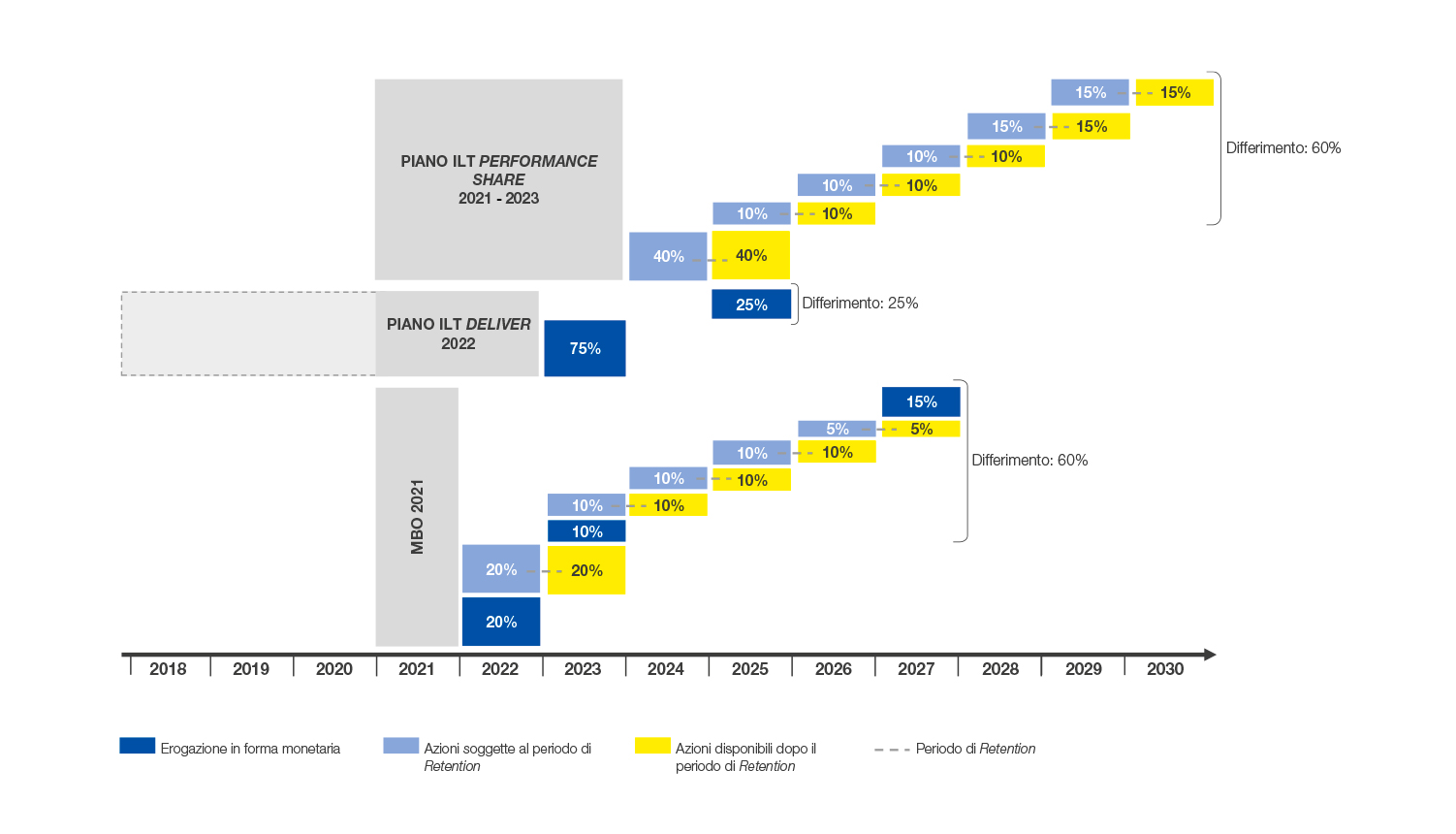 PAY-OUT REMUNERAZIONE VARIABILE AD-DG