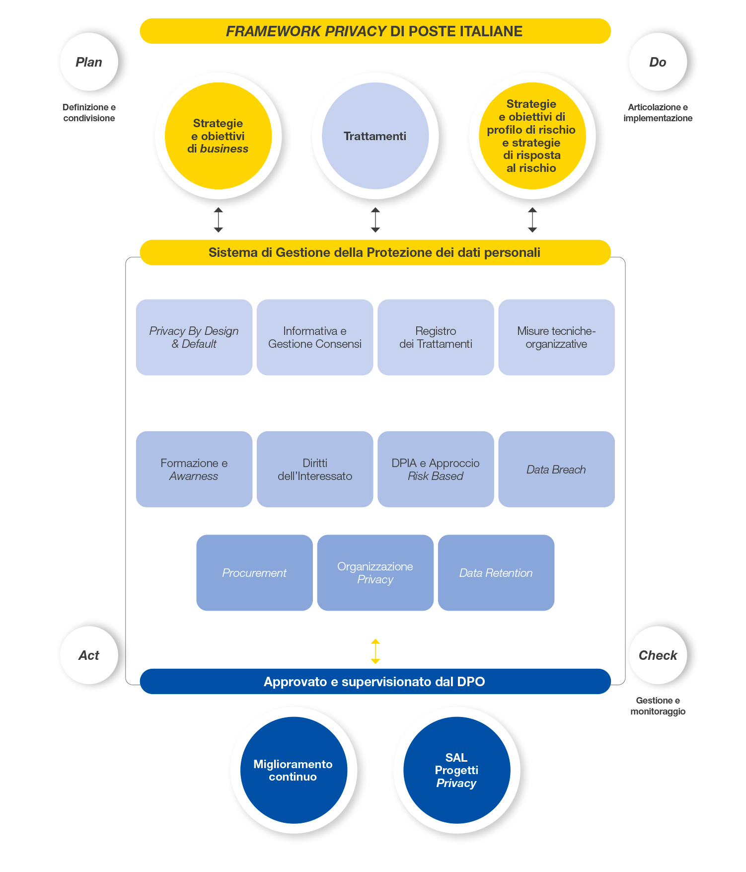 Sicurezza Informatica protezione dati personali