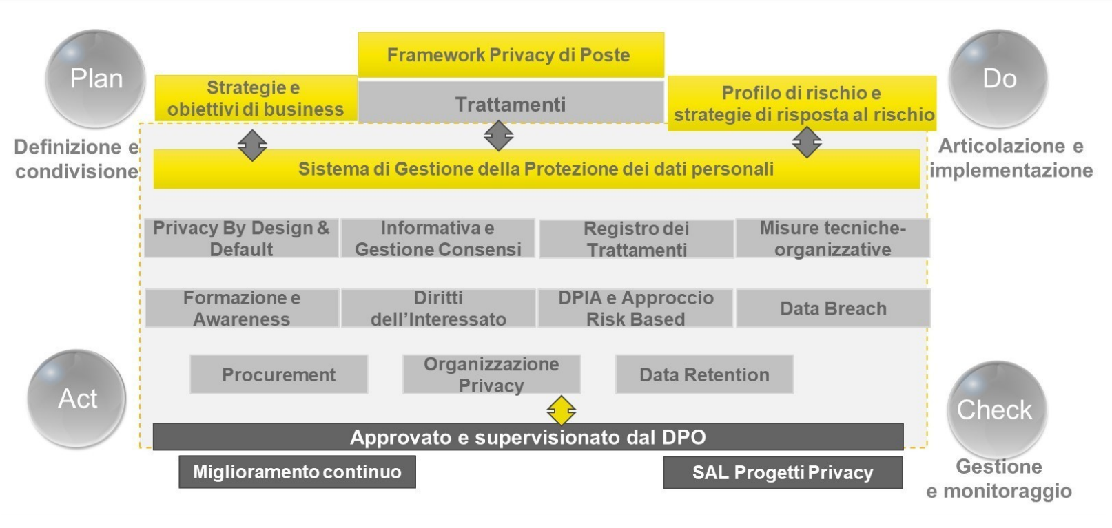 Sicurezza Informatica protezione dati personali