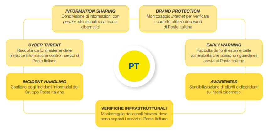 Sicurezza Informatica