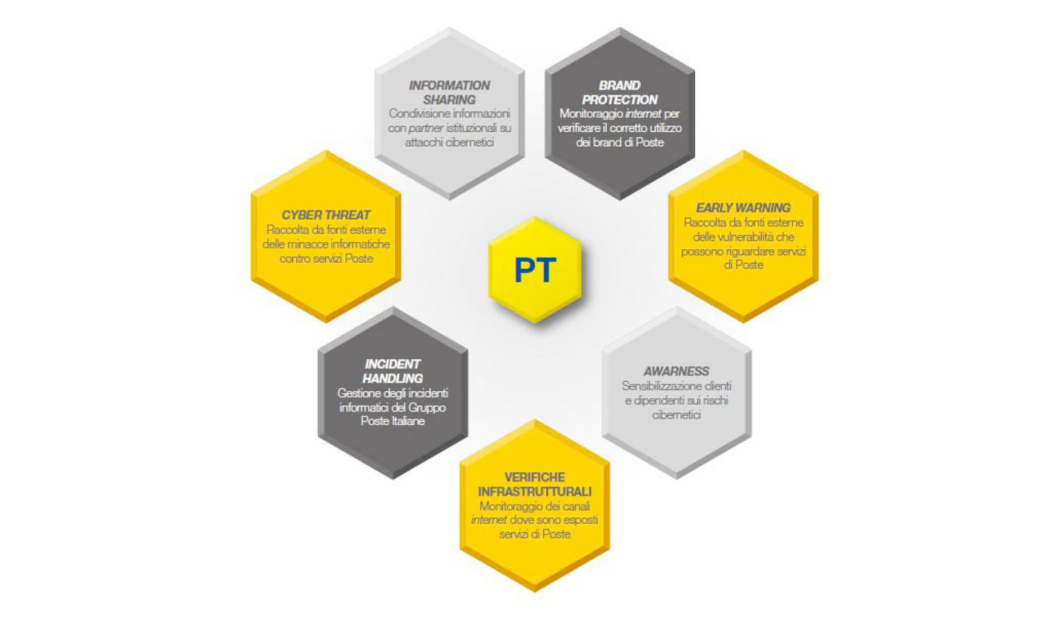Sicurezza Informatica