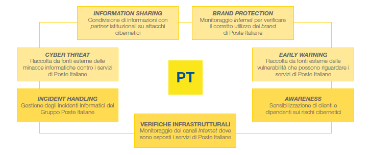 Sicurezza Informatica