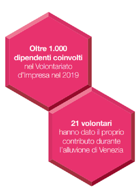 Programma di inclusione post sisma