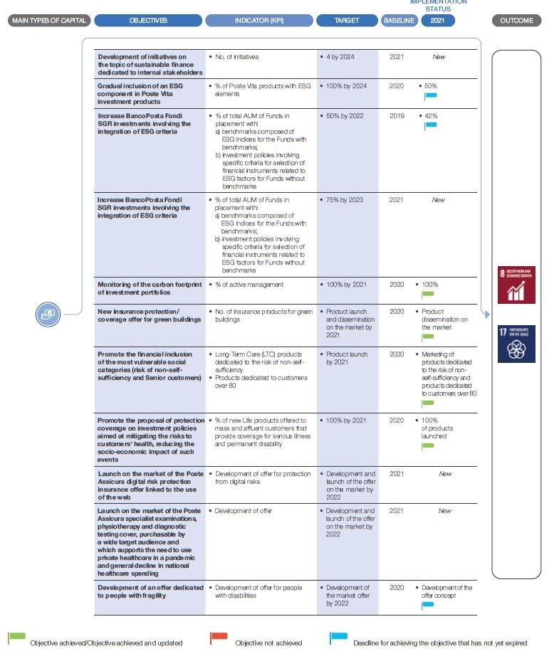 Sustainable Finance