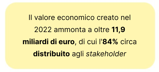 Valore Economico Generato