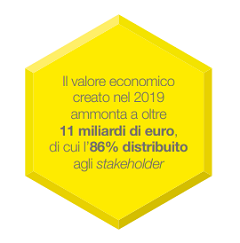 Valore Economico Generato