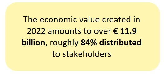 Valore economico distribuito generato