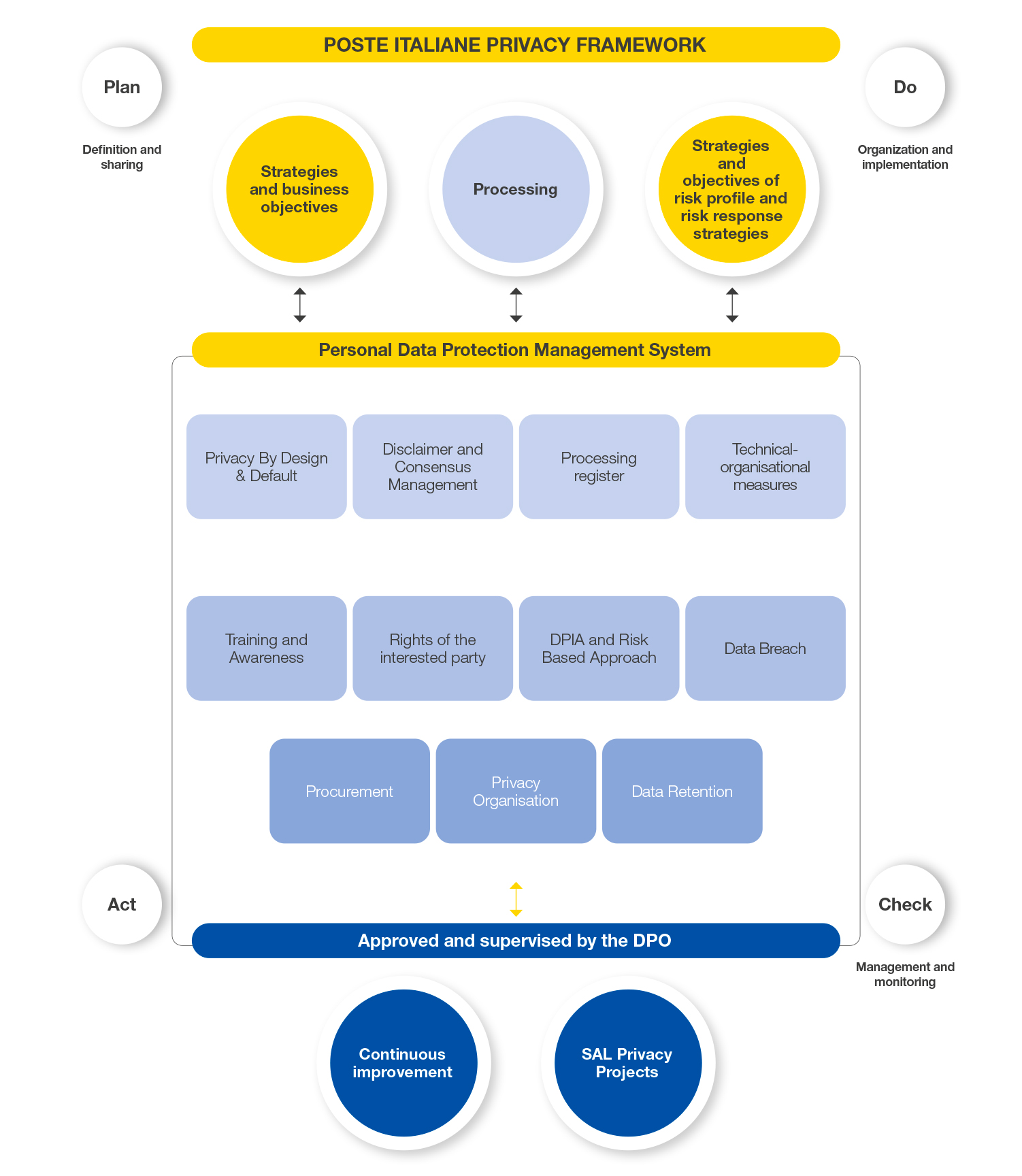 sicurezza informatica