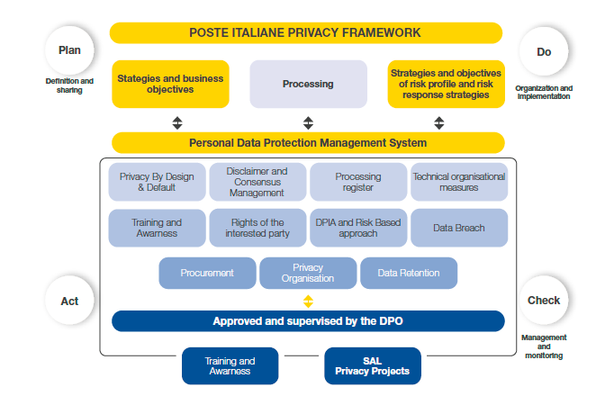 sicurezza informatica