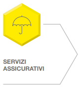 Servizi Assicurativi