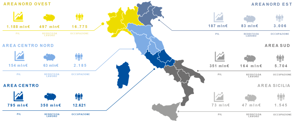 Impatti generati nelle singole Aree Territoriali