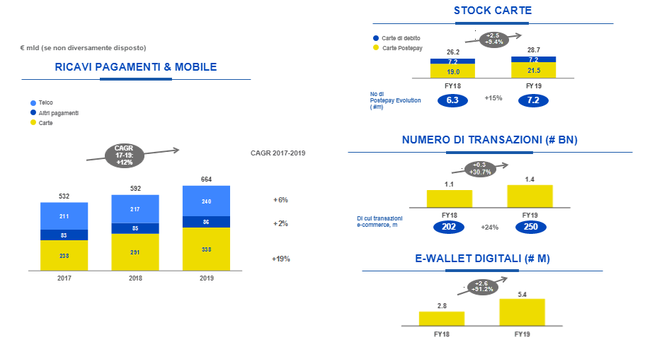 Pagamenti Mobile e Digitale