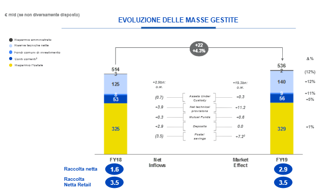 Servizi Finanziari
