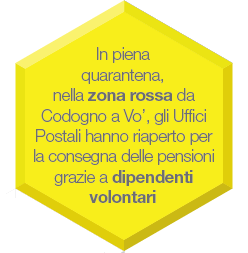 Azioni intraprese per il contrasto della diffusione del COVID-19