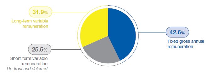 PAY-MIX  MEDIAN DIRS AT TARGET