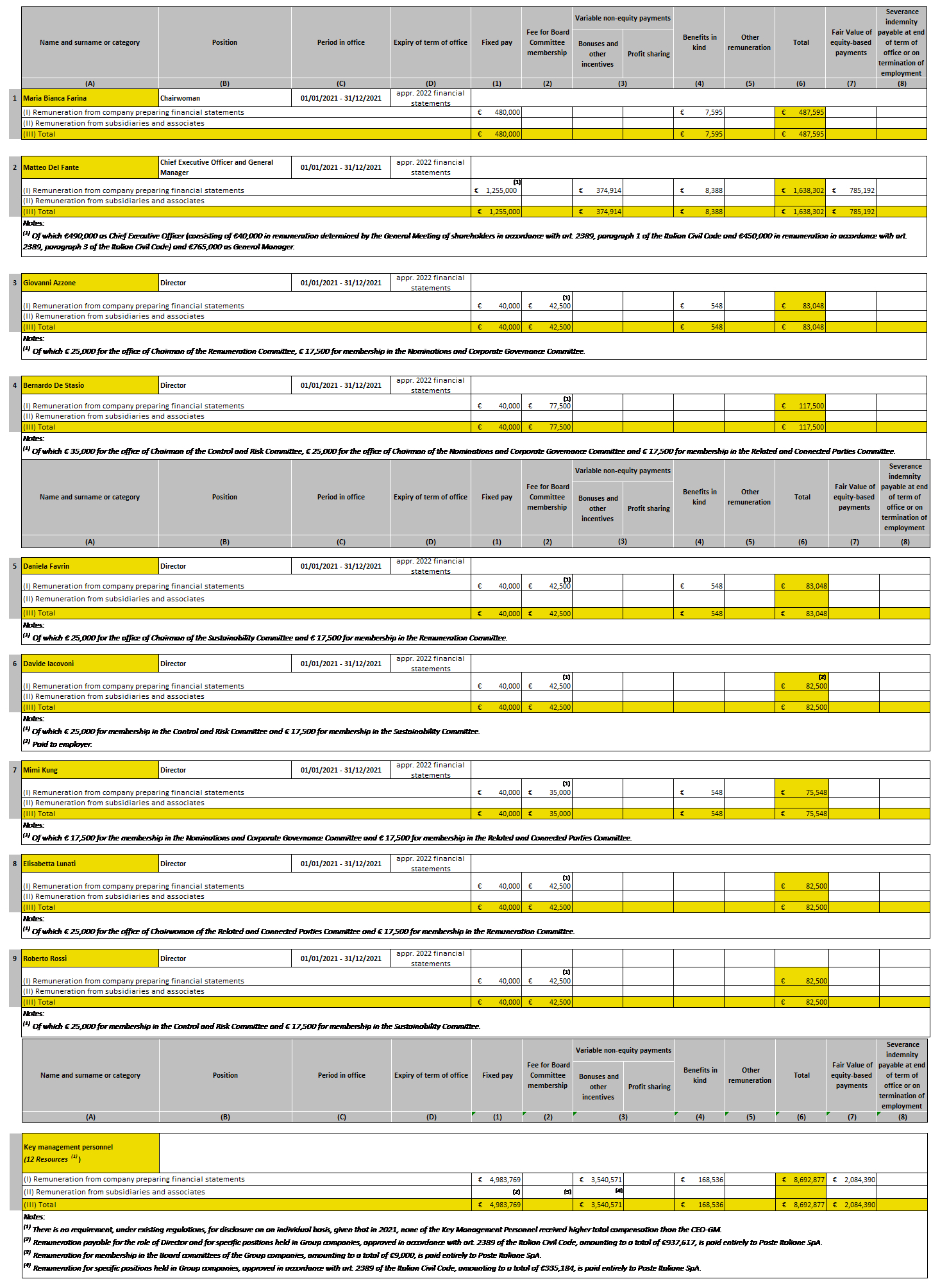 tabella remunerazione