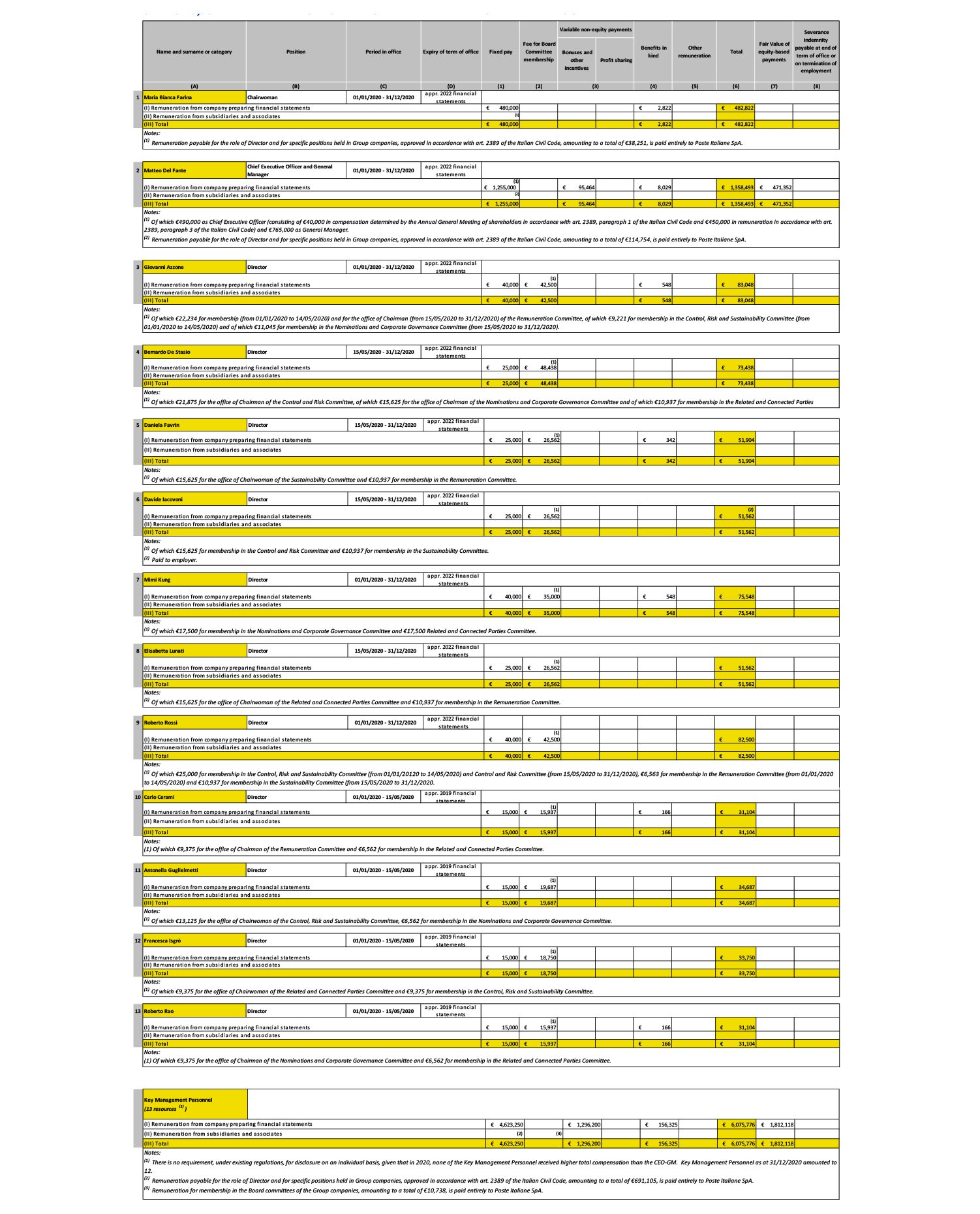 tabella remunerazione