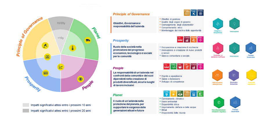 Gestione Rischi emergenti