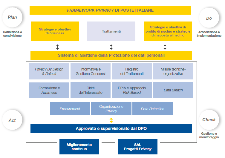 Sicurezza Informatica smart working