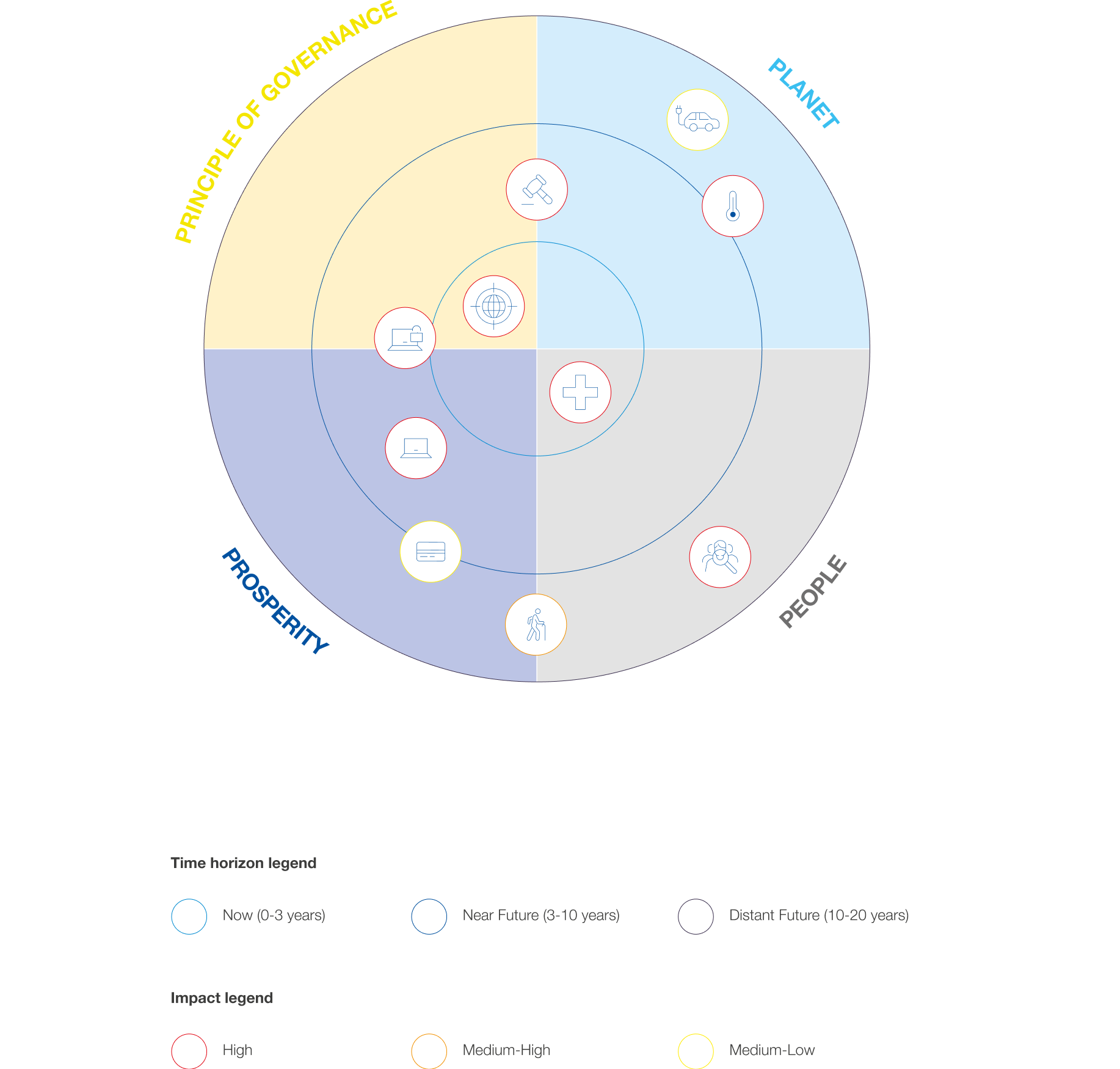 Emerging risk management