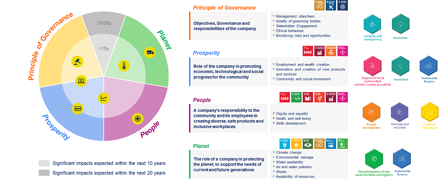 Emerging risk management