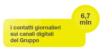 Innovazione