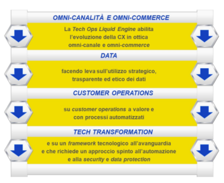 Innovazione