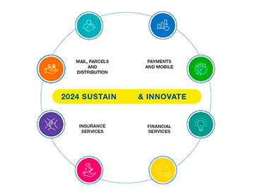 2024 sustain innovate