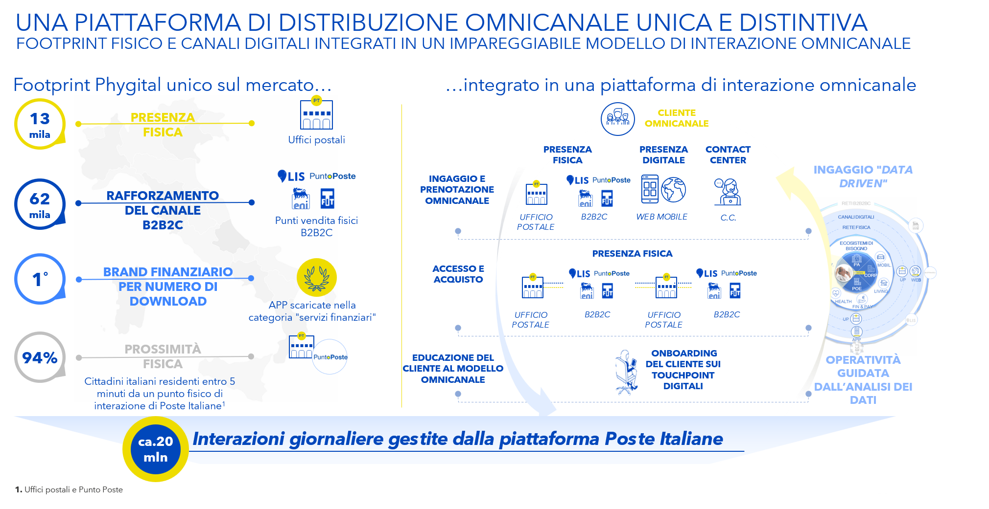 innovazione e digitalizzazione