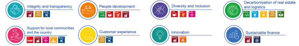 ESG Strategy 2024 - Sustainable value creation