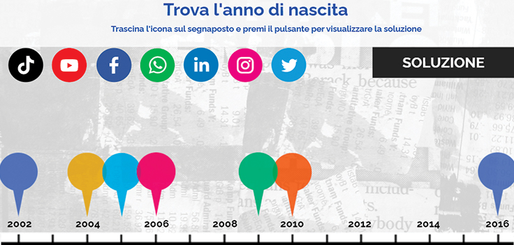 Crono: trova l'anno di nascita