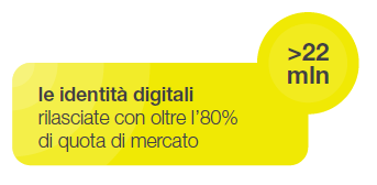 Innovazione