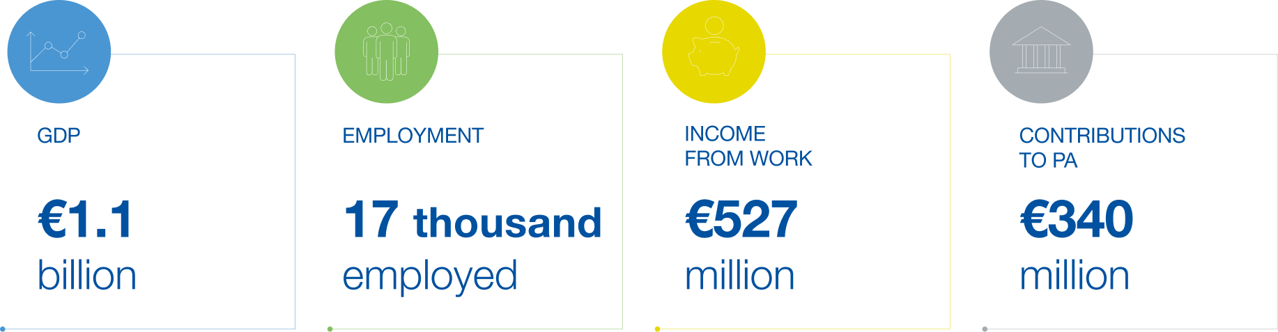 Impacts of Italian SME suppliers