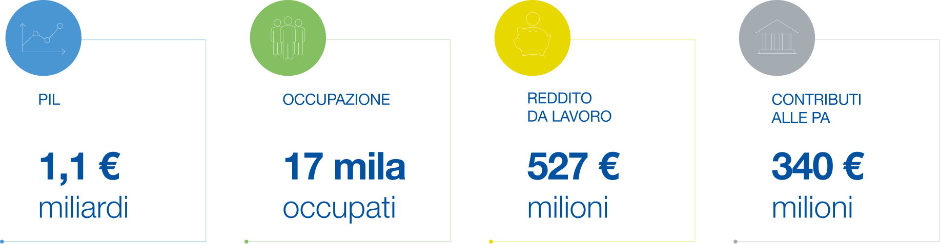 Impatti dei fornitori italiani PMI