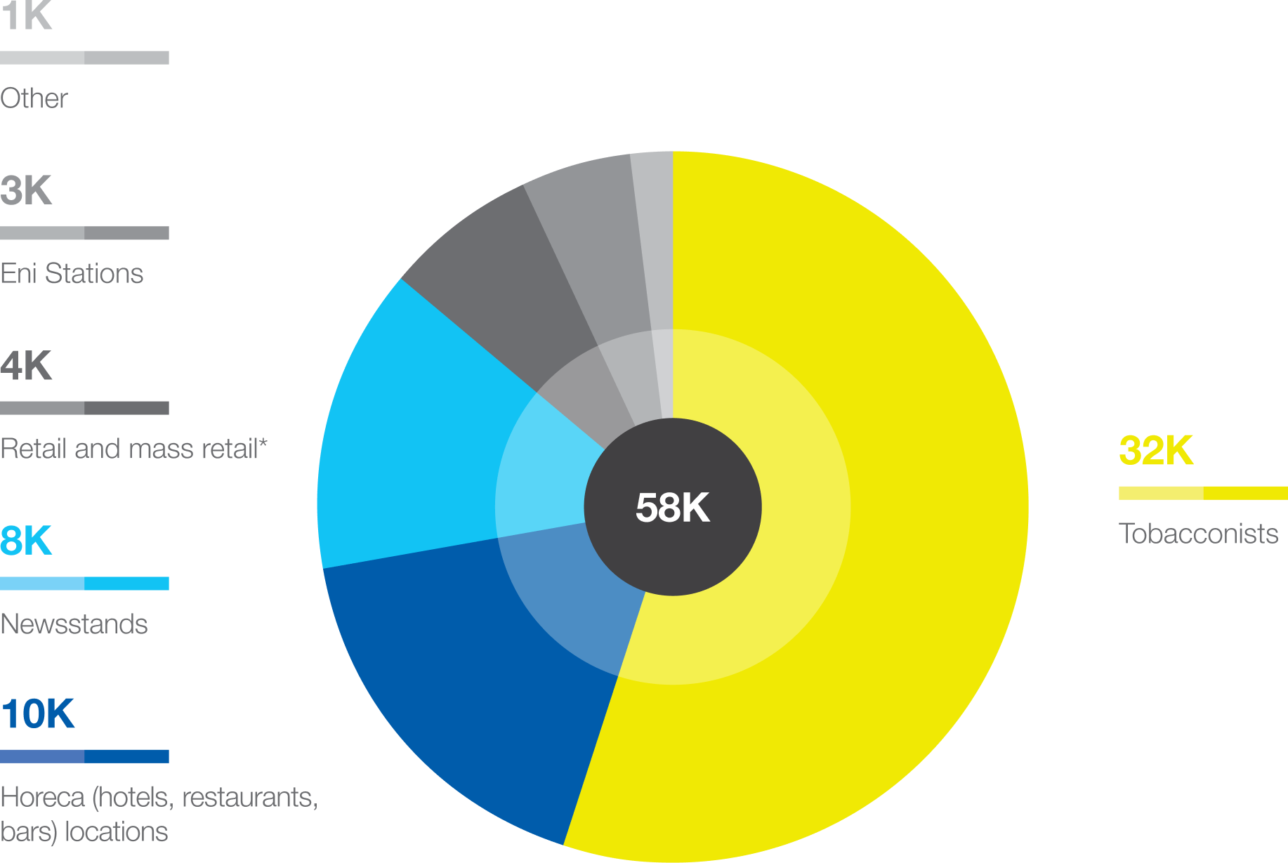 Third party phisical network