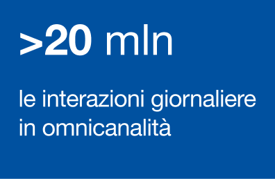 > 20 mln le interazioni giornaliere in omnicanalità