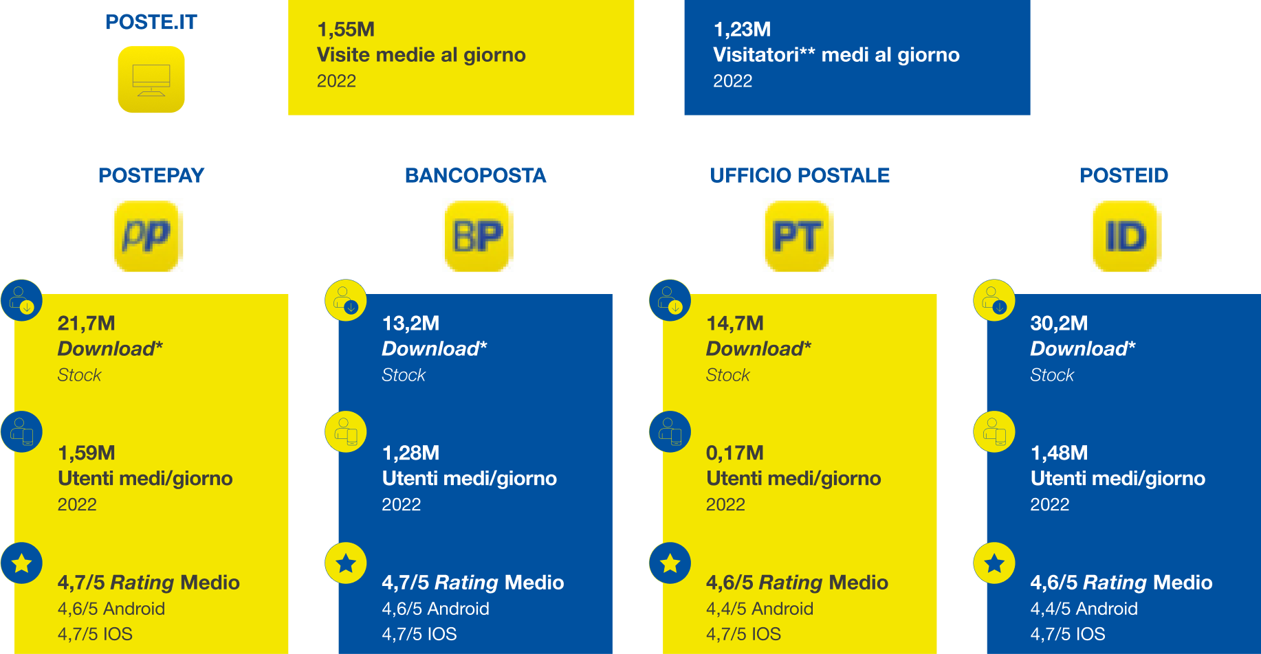 Dati dei canali di vendita digitali