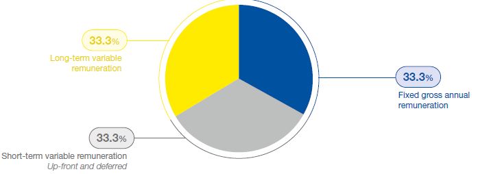 GM PAY MIX IN CASE OF ACHIEVEMENT OF TARGET