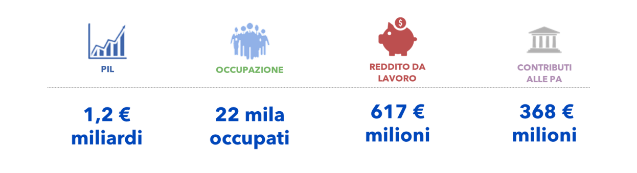 Dati Poste